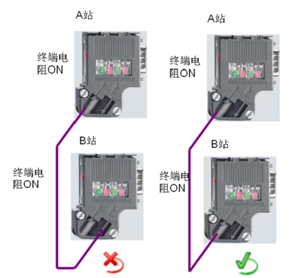 西门子S7-300PROFIBUS DP通讯插头  西门子DP接头价  西门子接头多少钱  西门子DP接头厂