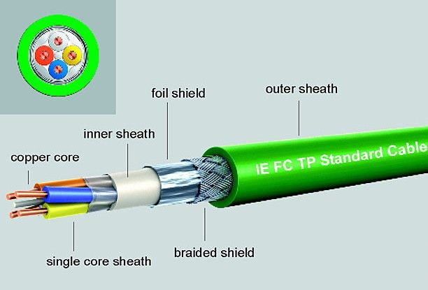 西门子S7-300屏蔽电缆6XV1830-0EH10