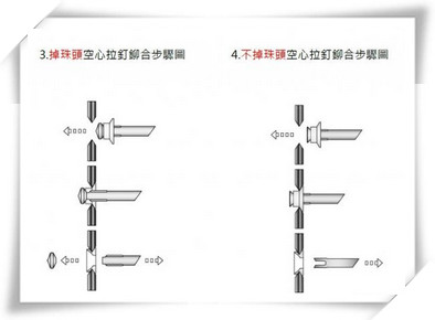 供应伺服器用双面沉头拉钉SKK3025PT 两面沉头拉钉厂家 双面沉头拉钉批发 双面沉头拉钉价格