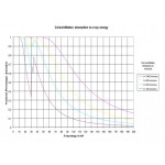英国PSL-X射线CCD sCMOS相机探测器  衍射成像  单晶定向  X射线纳米CT