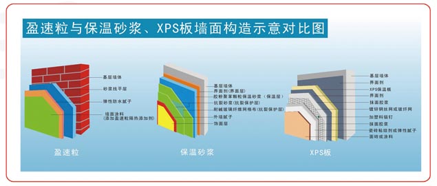 美国进口外墙涂料盈速粒广东省总代理  广州盈速粒