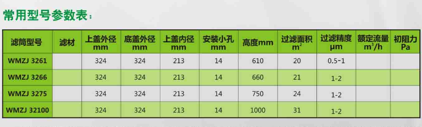 WMZJ系列自洁式空气过滤器配套滤筒&nbsp;&nbsp;滤油机&nbsp;&nbsp;多功能滤油机&nbsp;&nbsp;真空滤油机
