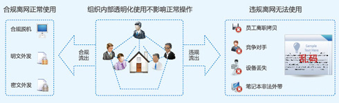 帷幄客户资料防泄漏软件，保护公司核心数据，提高行业竞争力  客户资料加密  财务数据加密  设计图纸加密