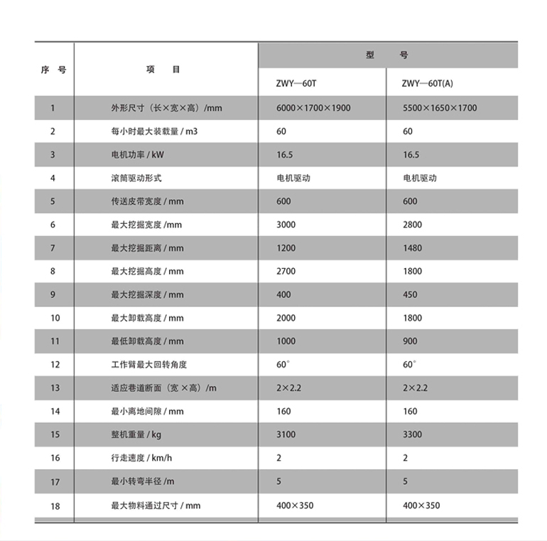 江苏内蒙湖南湖北河北二手扒渣机 全新轮式挖掘机装载机三利机械 江苏内蒙湖南湖北河北二手扒渣机 全新轮式挖掘机装载机三利机械