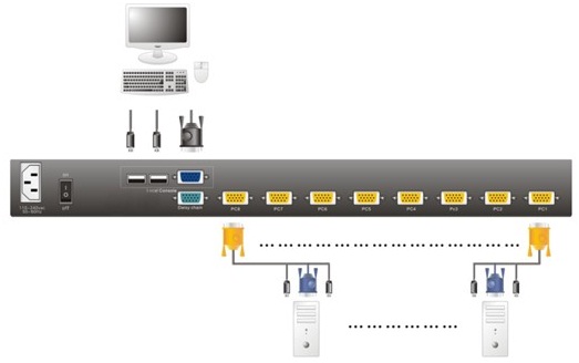 17寸LED 8口四合一液晶套件切换器  KVM  LCD KVM