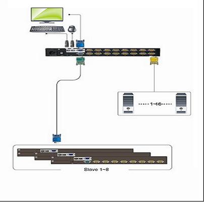 19寸LED 16口四合一液晶套件切换器  KVM  LCD KVM