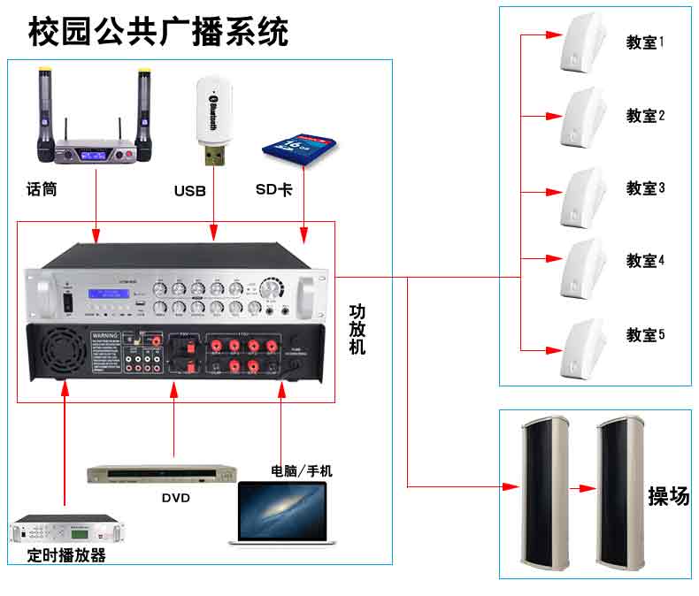 背景音乐主机控制器品牌  IP网络广播  智能IP网络广播  智能远程IP网络广播