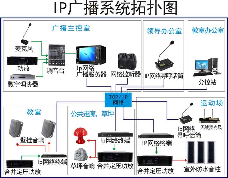 专业数字网络主机专卖  IP网络广播