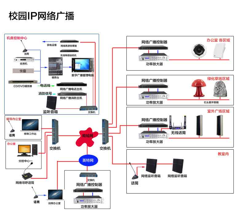 IP数字网络室外防水音柱品牌  IP网络广播