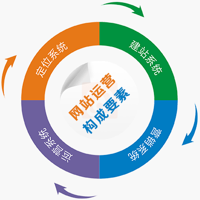 鄭州網(wǎng)絡(luò)營(yíng)銷(xiāo)服務(wù)公司/鄭州云圖全網(wǎng)營(yíng)銷(xiāo)