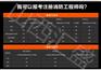 太原地区提供具有口碑的消防工程师报名培训审核 _一级消防工程