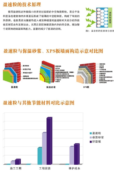 广州盈速粒增城安置房外墙涂料首选  外墙涂料盈速粒