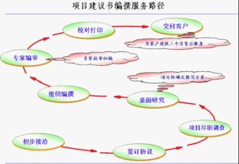 辉县可行报告力荐代写机构