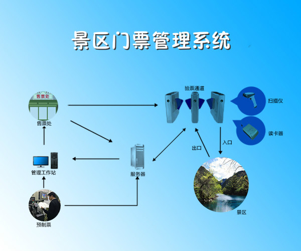 洪彩印刷景区门票管理系统