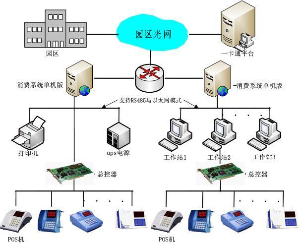 新中新一卡通系统  新中新一卡通厂家  新中新厂家