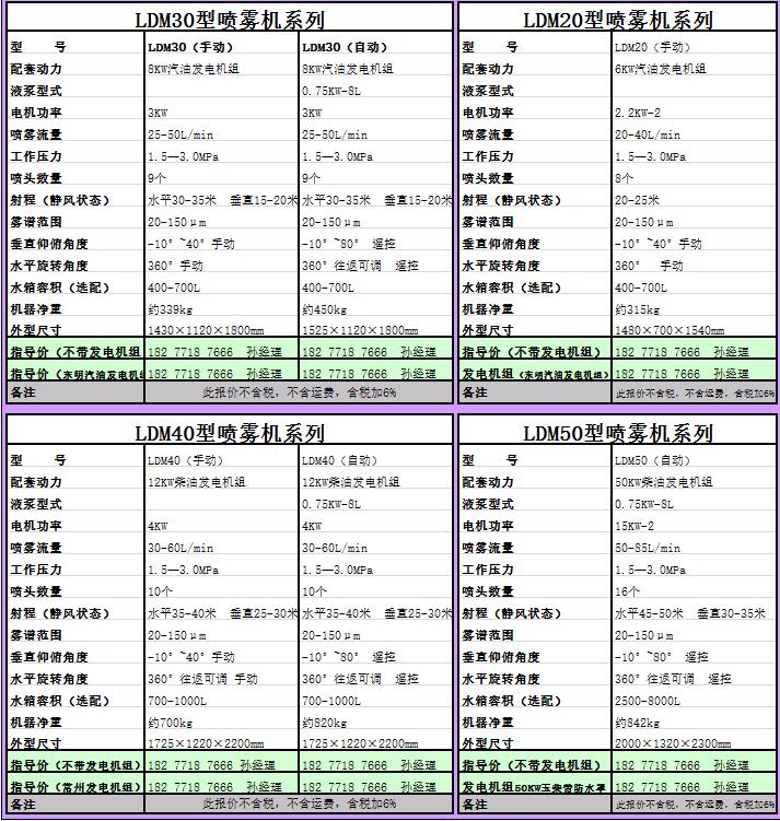 南宁抑尘车供应商_雾炮车多少钱  厂家价格