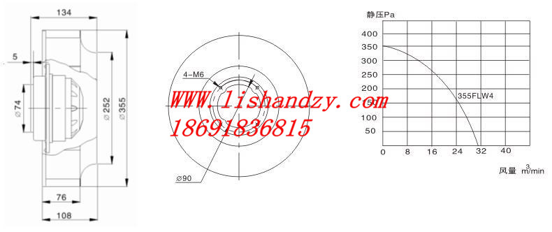 355FLW4A，4A1渦流式工頻離心風(fēng)機(jī)