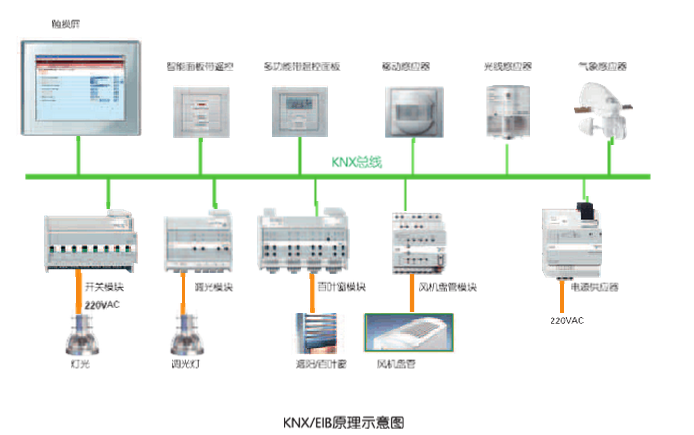 施耐德KNX莫顿开关控制模块MTN649212