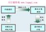 浙江TRIZ培训咨询辅导公司对程序化特征分析