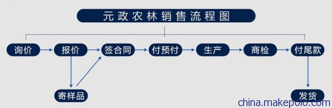蕨菜出口 元政农林 蕨菜供应商