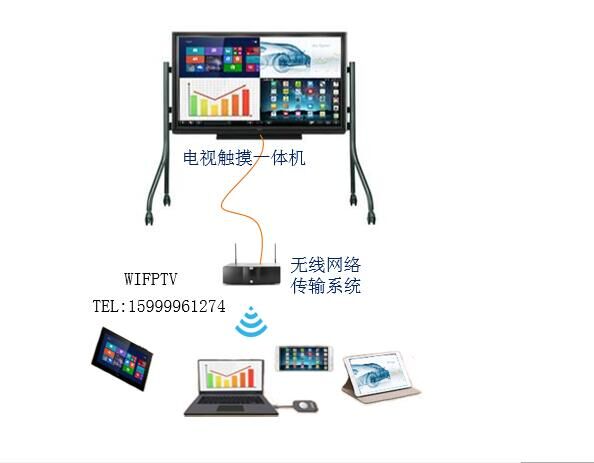 wifptv共享易无线互动演示系统  WIFPTV