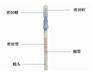 供LB-QM4-II专用试剂 厂家直销