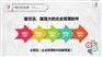 web 办公系统