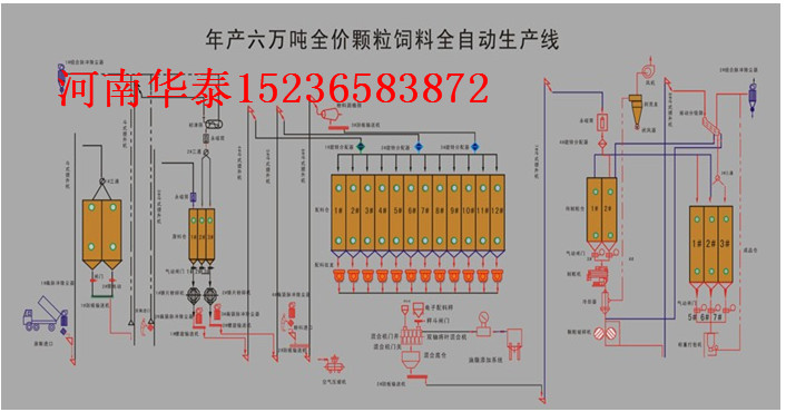 全自动饲料生产线厂家 全自动饲料生产线价格 全自动饲料生产线图片
