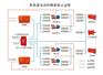 乳化液泵站自动控制系统