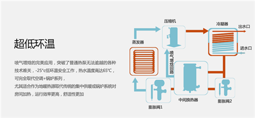 空氣能熱泵促銷、空氣能領(lǐng)跑品牌、空氣能熱泵工程