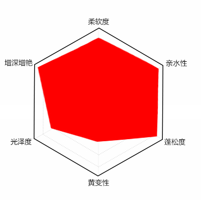 涤棉混纺织物用的亲水型蓬松柔软硅油、具有明显的蓬松手感和增艳  亲水硅油  混纺用亲水硅油