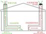农村厨房换气扇供货厂家|质量优良的东北火炕保温引风机【供应】