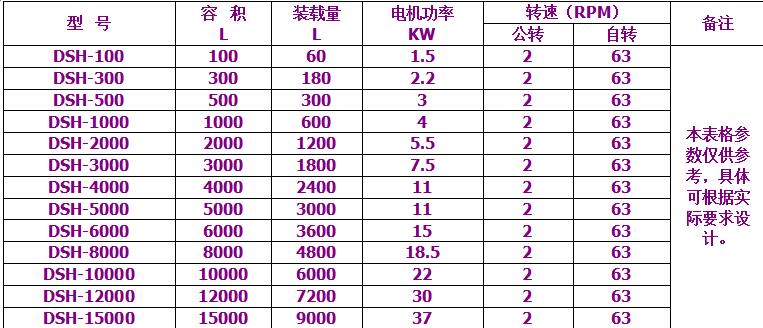 不锈钢混合机3000l