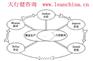 精益管理咨询公司有哪些关于实施TPM管理