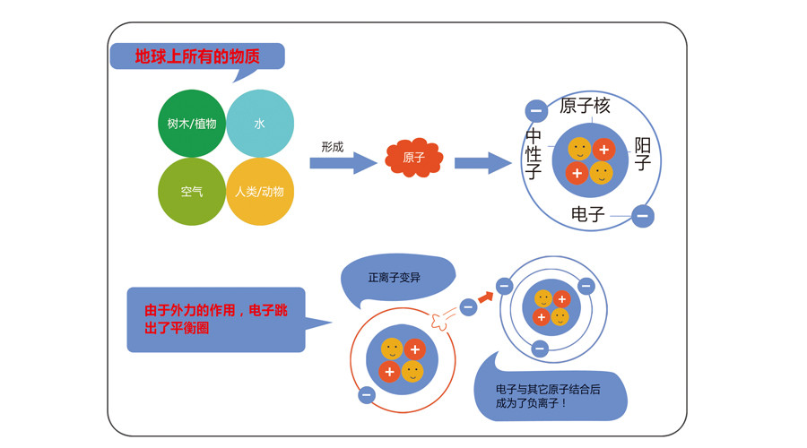 A氧森负氧泥给您森林般的空气  氧森净醛泥  氧涂士  硅藻泥