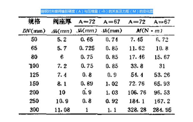 铸钢对夹蝶阀