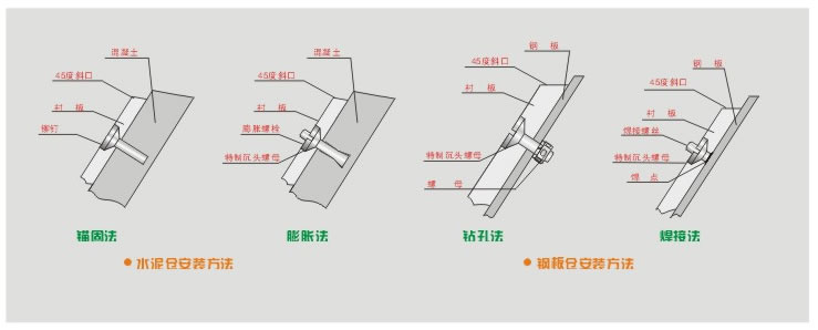 聚乙烯煤仓衬板怎么安装及注意事项