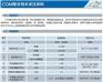 广东优质CGM聚合物水泥注浆料品牌|水泥灌浆料厂家
