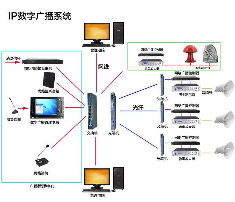 杭州校园IP网络广播系统音响销售  智能IP网络广播  智能远程IP网络广播