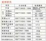 定南隔音降噪功能材料木质吸音板多少钱一平方米