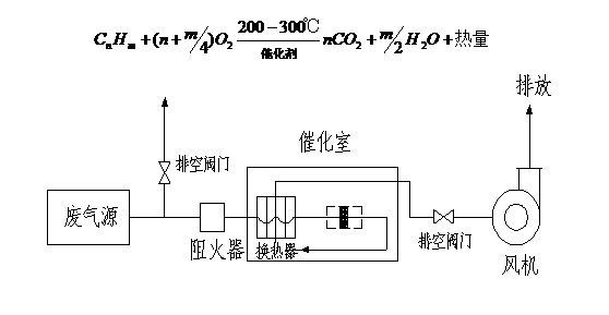 催化燃烧原理图