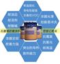石墨烯防腐涂料_石墨烯防腐涂料多少钱