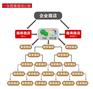 裂变系统多少钱|分销系统开价格