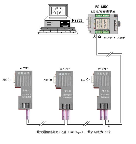 廊坊西门子6SN1123-1AB00-0AA1价格