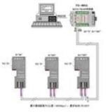 廊坊西门子6SN1118-1NJ01-0AA0哪里有卖