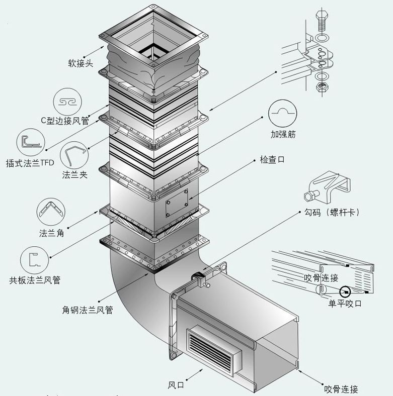 海口信誉好的海南风管安装推荐|海南风管安&nbsp;&nbsp;海南风管安装制作&nbsp;&nbsp;海南风管安装制作公司