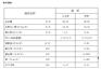 河南磷酸三钠_想买高性价磷酸三钠，就来什