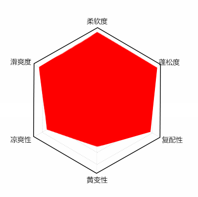 棉用肤感蓬松硅油、高浓有机硅氧烷柔软剂  棉用硅油  肤感硅油