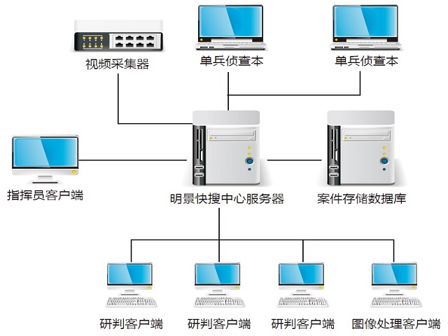 视频侦查平台 视频侦查应用平台
