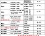 山西螺纹钢敬业螺纹钢厂家圆钢中厚板热卷板